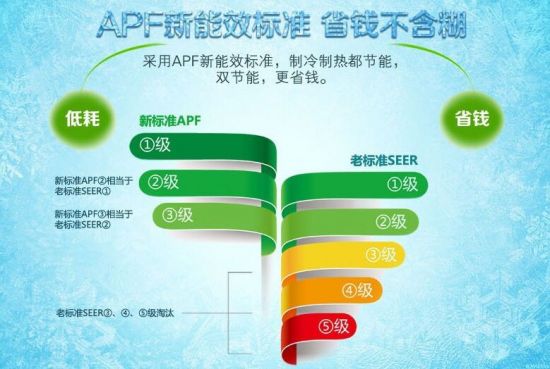 电子英特尔至强6能效核面世 冷板代价降幅超七成 液冷工业成熟度加快擢升(图1)