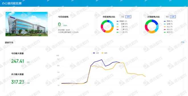 PG电子“限电潮”后众省安排电价！企业该何如节能降耗？(图9)