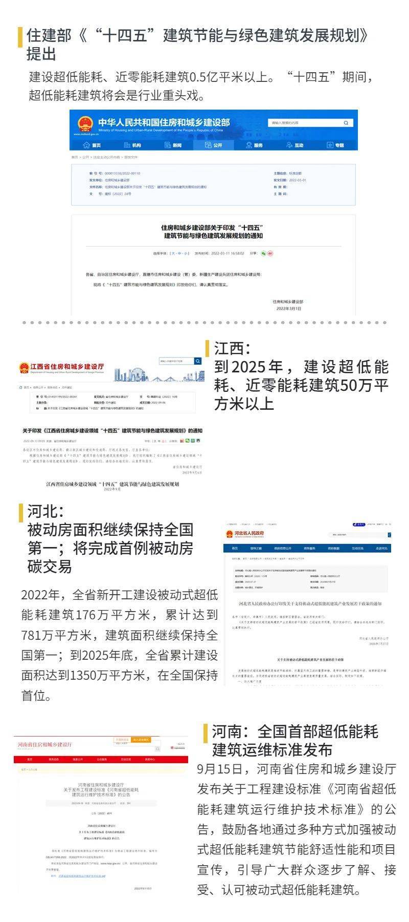 电子众地策略援手超低能耗修筑对待经销商这会是一条新赛道吗？(图1)