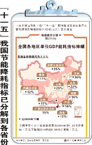 PG电子官方网站主动促进节能降耗 进步能源应用结果(图1)