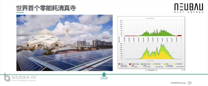 PG电子冬天不需暖气 夏季不必空调 正在鄂央企创议制造“超低能耗修设”(图1)