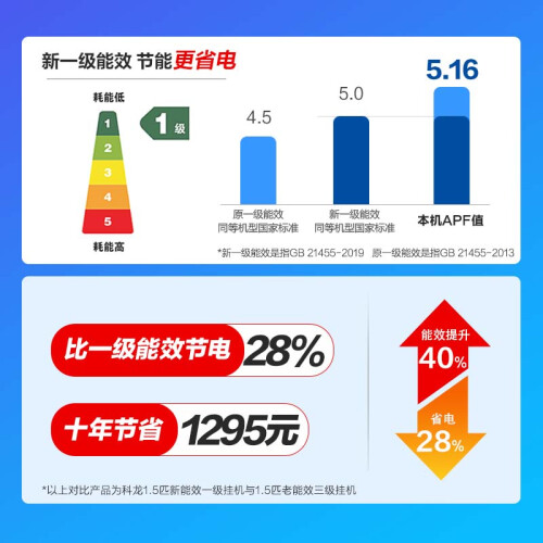 PG电子官方网站七部分：讯息通讯行业绿色低碳进展 5G基站能效提拔20%以上(图1)