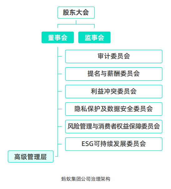 电子证券之星ESG阅览｜蚂蚁集团：科技赋能绿色金融共筑可继续数字他日(图1)